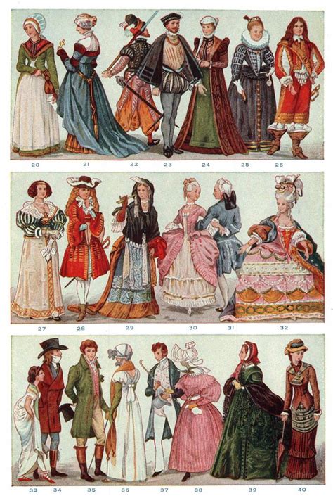 history  clothing history  fabrics  textiles