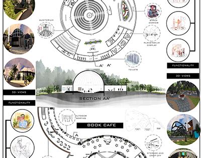 Architectural Thesis Presentation Sheets