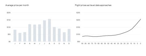 Cheapest Month To Fly Boston To London Online Fast Lisa Unibo It