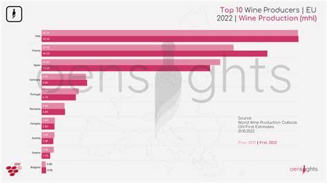 The State Of Eu Wine Exports 2022 Oensights