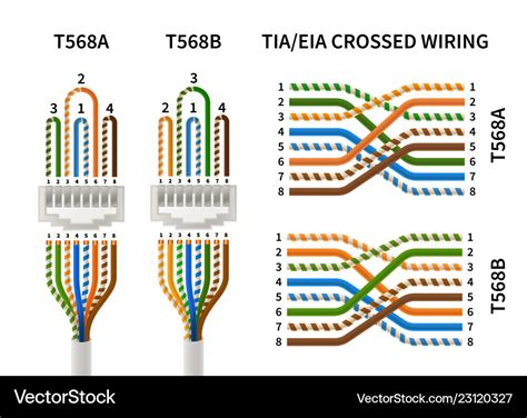 RJ45 Crossover Pinout