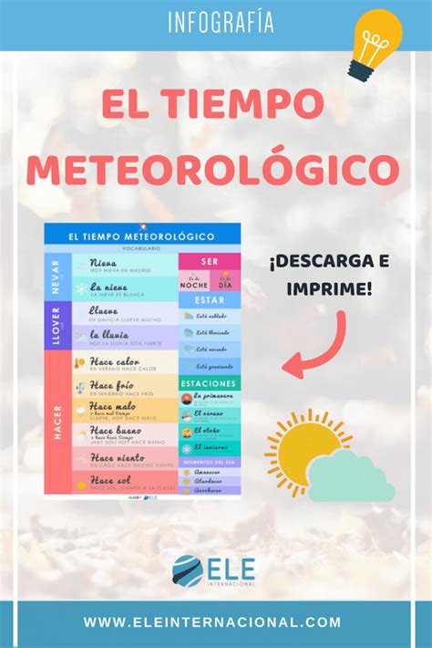 Infografía sobre el tiempo meteorológico ELEInternacional