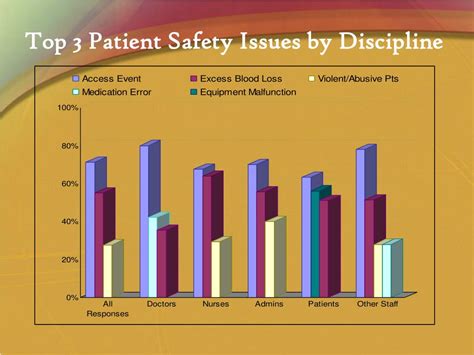 Ppt Marc Network Diamond Patient Safety Program Powerpoint