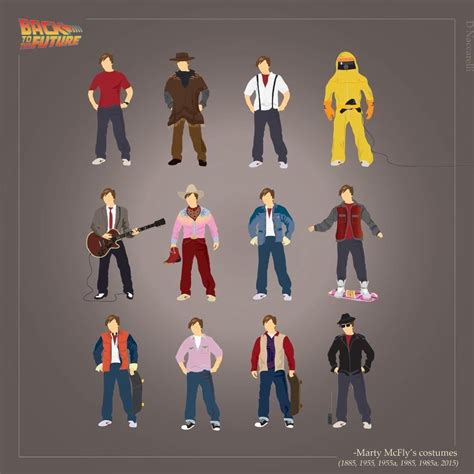 All Marty Mcfly outfits That he wear in the movies : BacktotheFuture