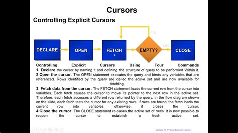 Explicit Cursor Syntax Explanation Database Application Using Pl Sql Hot Sex Picture