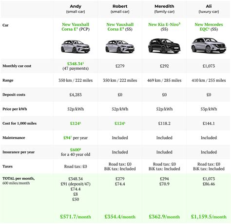 Electric Car Monthly Cost How Much Does It Cost To Run An Electric Car