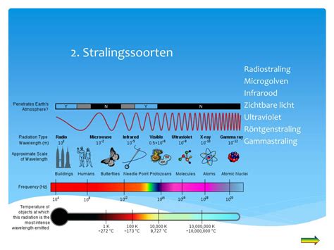 PPT Het Elektromagnetisch Spectrum PowerPoint Presentation Free