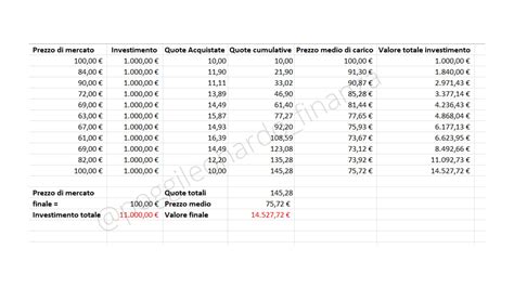 Piano Di Accumulo Pac Scenari Di Mercato Poggi Leonardo