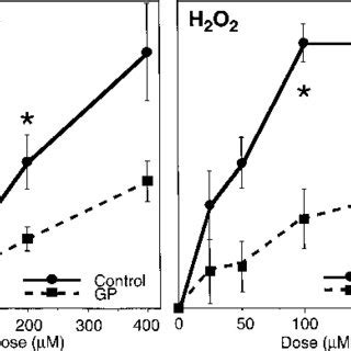 Deletion Analysis Of Gadd Promoter Induction By Arsenite H O