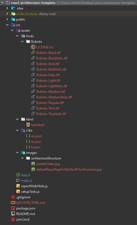 GitHub Miyo Excellent React Architecture Template Estructura
