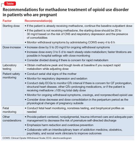 Opioid Use Disorder In Pregnancy A Strategy For Using Methadone