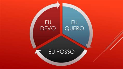 O HOMEM COMO SER SOCIAL EM SEUS DIREITOS E DEVERES Ppt Video Online