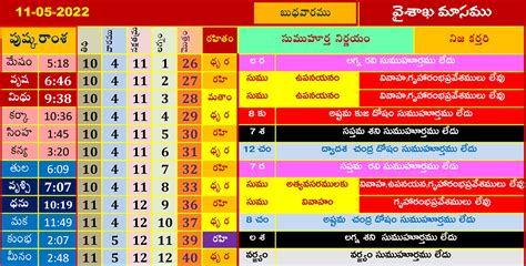 May 11 2022 Telugu Subha Muhurtham Dates మే 2022 నెలలో శుభ ముహూర్తాలు