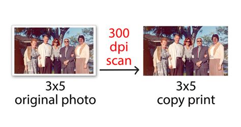 Resolution Scanning, DPI & PPI | Nostalgic Media