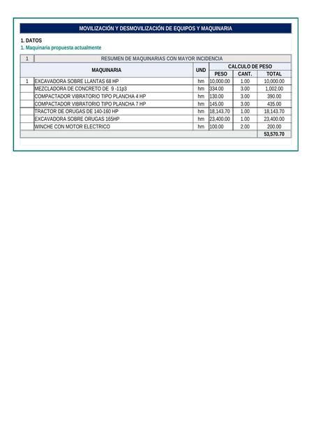 Calculo De Movilizaci N Y Desmovilizaci N De Equipos Y Maquinarias