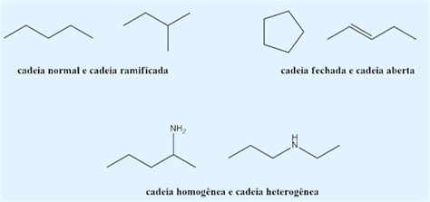 Isomeria De Cadeia - Isomeria: o que é, tipos, exemplos, nomenclatura - Brasil Escola