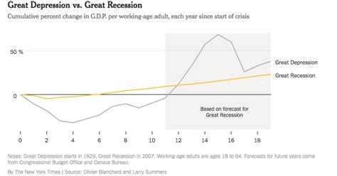 Opinion Were About To Fall Behind The Great Depression The New