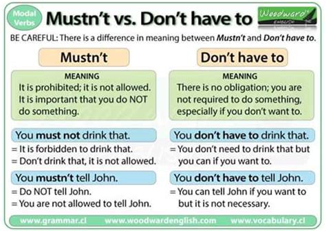 click  modal verb