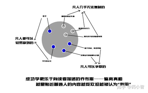 什么是“幸存者偏差”？你真的懂吗？全网第一篇万字长文，深入剖析（二）（爆肝连载） 知乎