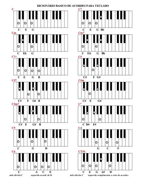 Diagrama De Acordes Para Piano