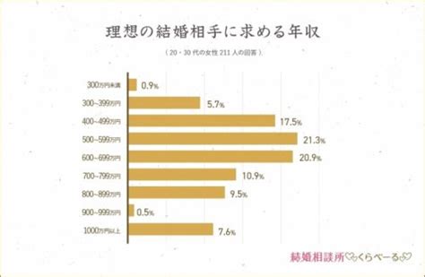 理想な彼女になるには｜カップルが求める条件とは【男女の本音】