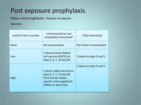 PPT - Rabies PowerPoint Presentation, free download - ID:2575341