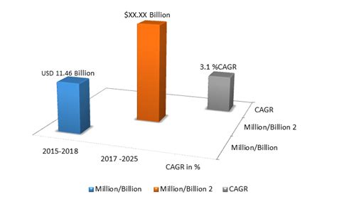 Refinery Catalyst Market Size Share Industry Forecast Report