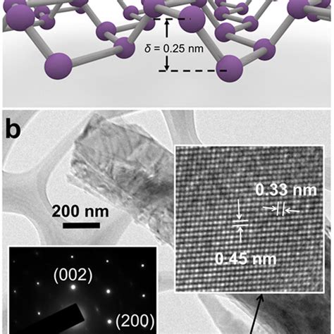 Crystal Structure Of Black Phosphorus A Illustration Of The