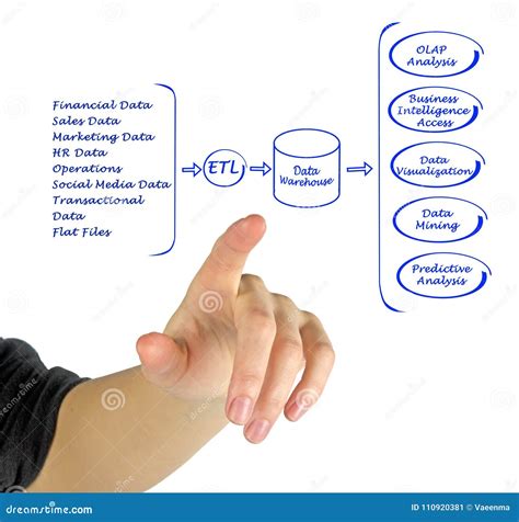 Data Processing Diagram Stock Image Image Of Data Mining 110920381