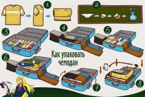 Как компактно сложить вещи в дорогу 1 в 2024 г Упаковать чемодан