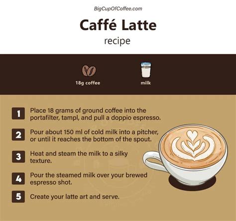 How To Make A Caffé Latte - Recipe For A Coffee Shop Quality Cup ...