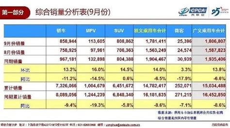 「金九」乘用車企銷量：合資品牌在笑，自主品牌的情況令人擔憂 每日頭條