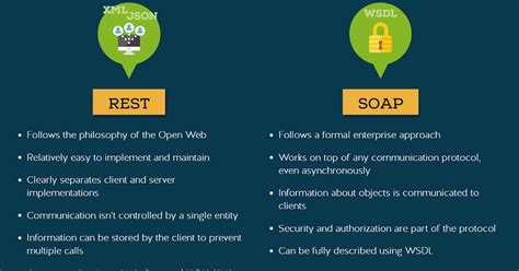 nishant sharma rest  soap      api styles