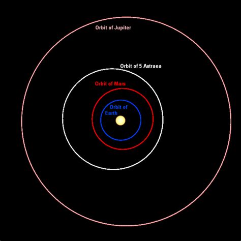 Astraea Planetpedia