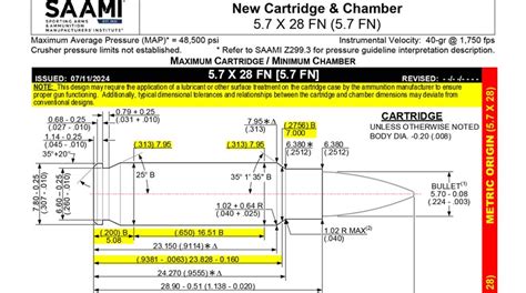 Saami Accepts New Rifle Cartridges—including Composite Cased 68 Tvc