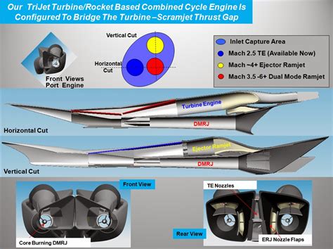 A Brief Description Of Propulsion Air Breathing Engines Full