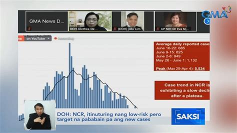 Doh Ncr Itinuturing Nang Low Risk Pero Target Na Pababain Pa Ang New