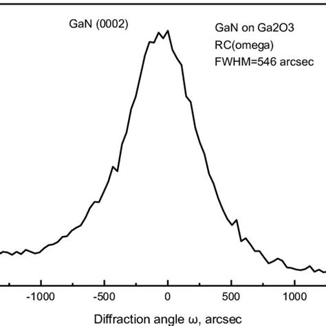 Pdf Gan Growth On Ga O Substrates By Hvpe