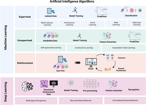 Critics debate the methodology used in the ml d higgins study 25