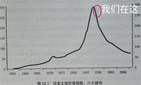 再过20年左右，很多超40年或者50年的高层，你敢住么？这些房子最后会如何？ 知乎