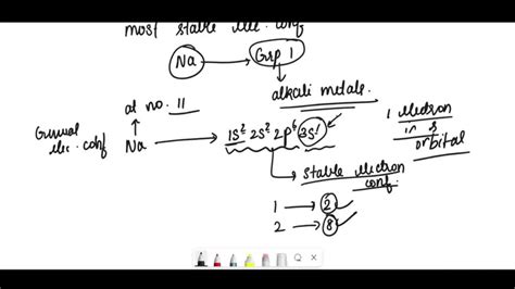 SOLVED: what is the electron configuration for the most stable ion ...