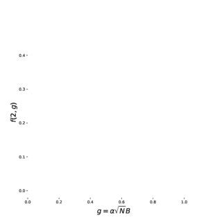 Color Online Proposed Phase Diagrams Of 1D Longrange Interacting