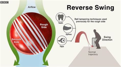 81+ How To Bowl Reverse Swing Today | Hutomo