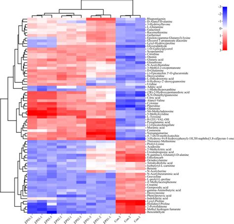 Heatmap Of Hierarchical Clustering Analysis For Group Eps Eps Eps