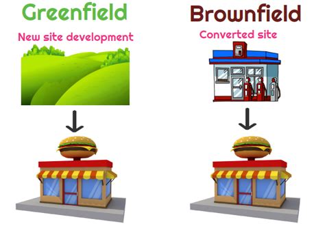 What Is The Difference Between Greenfield And Brownfield Universal