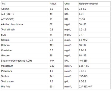 What Markers In The Blood Indicate Cancer At Otis Wilson Blog