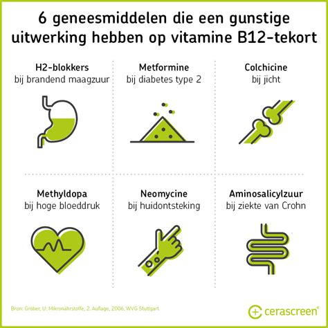 Hoe Ontstaat Een B12 Tekort Oorzaken En Gevolgen