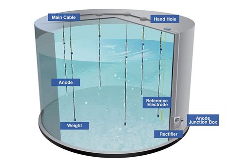 K C Ltd Product Cathodic Protection System Impressed Current