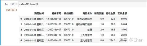 使用python进行数据分析三：使用numpy、pandas分析数据 知乎