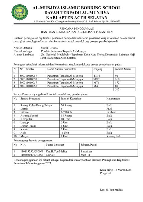 Rencana Anggaran Digitalisasi AL MUNJIYA ISLAMIC BORDING SCHOOL DAYAH